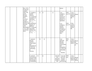 facts. (NA)
• represent,
compare,
order, and
round
decimal
numbers.
(NA)
• convert
decimal
numbers to
fractions and
fractions
(with
denominator
s 10 or 100)
to decimals.
(NA)
pattern.
6. complete a
number
sentence:
a. to represent
a property of
operations
(e.g., 4 + 3 =
3 + __)
(commutative
property of
addition)
b. to represent
equivalent
number facts
(e.g., 4 + __ =
6 + 3)
✅ ✅ ✅ I can
complete a
number
sentence to
represent a
property of
operations.
I can
complete a
number
sentence
to represent
equivalent
number
facts.
WW;
QA; PC
WW;
QA; PC
Conn;
Comm;
Represe
ntation;
PS
Conn;
Comm;
Represe
ntation;
PS
Pattern
s
7. represent
decimal
numbers
using models
and
manipulatives
to show the
relationship
to
fractions.
✅ ✅ I can
represent
decimal
numbers
using models
and
manipulative
s to show the
relationship
to
fractions.
WW;
QA;
Conn;
Comm;
Represe
ntation
Decim
als
Conce
pt
8. read and
write decimal
numbers with
decimal parts
to hundredths.
✅ ✅ read and
write
decimal
numbers
with
I can read
and write
decimal
numbers
with decimal
WW;
QA;
Conn;
Comm;
Represe
ntation;
Readin
g and
Writin
 