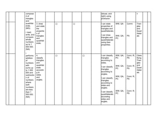 compose
d of
triangles
and
quadrilat
erals.
(MG)
• read,
write, and
compare
whole
numbers
up to 1
000 000.
(NA)
•
performs
addition
of
numbers
with
sums up
to 1 000
000 and
subtractio
n of
numbers
where
both
numbers
are less
than 1
000 000.
(NA)
obtuse, and
right) using
protractor.
s
3. draw
and state
the
propertie
s of
triangles
and
quadrilat
erals.
✅ ✅ I can state
properties of
triangles and
quadrilaterals.
I can draw
triangles and
quadrilaterals
using their
properties.
WW, QA
WW, QA,
PC
Comm
PS
Trian
gles
and
Quad
rilater
als
4.
classify
triangles
and
quadrilat
erals
accordin
g to
sides
and
angles.
✅ ✅ I can classify
triangles
according to
sides.
I can classify
triangles
according to
angles.
I can classify
triangles
according to
sides and
angles.
I can classify
quadrilaterals
according
sides and
angles.
WW, QA,
PC
WW, QA,
PC
WW, QA,
PC
WW, QA,
PC
Conn; R;
PS
Conn; R;
PS
Conn; R;
PS
Conn; R;
PS
Class
ifying
Trian
gles
and
Quad
rilater
als
 