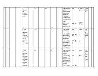5.
differenti
ate
different
quadrilat
erals.
✅ ✅ I can describe
different
quadrilaterals
like square,
rectangles,
rhombus,
parallelogram,
and trapezoid.
I can
differentiate
different
quadrilaterals.
WW
WW, QA
Comm;
Conn
Comm;
Conn
Quad
rilater
als
6. find
the
perimete
r of
quadrilat
erals that
are not
squares
or
rectangle
s.
✅ ✅ I can define
perimeter.
I can find the
perimeter of
squares and
rectangles.
I can find the
perimeter of
rhombus,
parallelogram
and trapezoid.
WW
WW; QA;
PC
WW; QA;
PC
Comm
PS
PS
Peri
metr
of
Quad
rilater
als
7. find
the
perimete
r of
composit
e figures
compose
d of
triangles
and
quadrilat
✅ ✅ I can describe
composite
figures.
I can identify
different
triangles and
quadrilaterals
of composite
figures.
I can find the
WW
WW
WW; QA;
Comm
Conn
Peri
meter
of
Com
posit
e
Figur
es
 