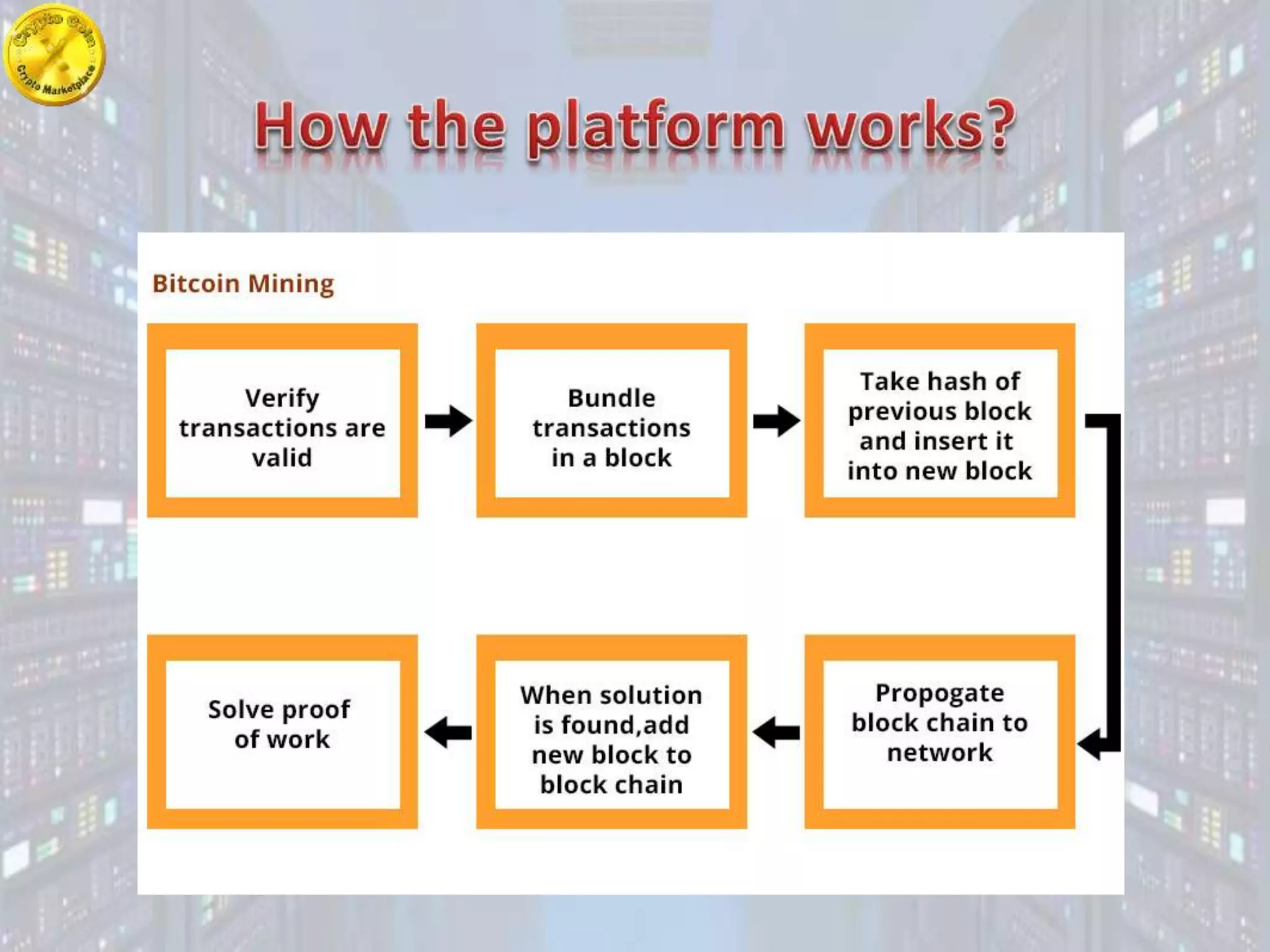 What is Cryptocurrency Mining? | PPTX