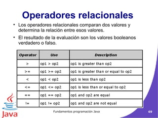 Operadores relacionales  Los operadores relacionales comparan dos valores y determina la relación entre esos valores.  El resultado de la evaluación son los valores booleanos verdadero o falso. 