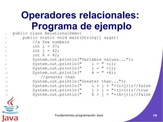 Operadores relacionales:  Programa de ejemplo public class RelationalDemo{ public static void main(String[] args){ //a few numbers int i = 37; int j = 42; int k = 42; System.out.println("Variable values..."); System.out.println("  i = " +i); System.out.println("  j = " +j); System.out.println("  k = " +k); //greater than System.out.println("Greater than..."); System.out.println("  i > j = "+(i>j));//false System.out.println("  j > i = "+(j>i));//true System.out.println("  k > j = "+(k>j));//false  