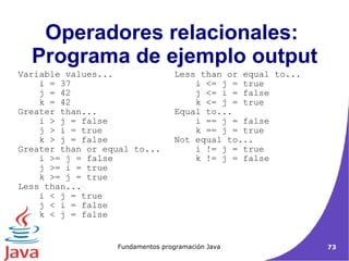 Operadores relacionales:  Programa de ejemplo output Variable values... i = 37 j = 42 k = 42 Greater than... i > j = false j > i = true k > j = false  Greater than or equal to... i >= j = false j >= i = true k >= j = true  Less than... i < j = true j < i = false k < j = false  Less than or equal to... i <= j = true j <= i = false k <= j = true Equal to... i == j = false k == j = true Not equal to... i != j = true k != j = false  
