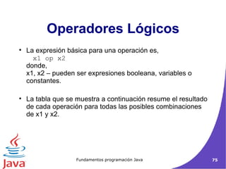 Operadores Lógicos La expresión básica para una operación es,  x1 op x2  donde, x1, x2 – pueden ser expresiones booleana, variables o constantes.  La tabla que se muestra a continuación resume el resultado de cada operación para todas las posibles combinaciones de x1 y x2. 