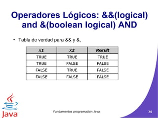 Tabla de verdad para && y &, Operadores Lógicos: &&(logical) and &(boolean logical) AND 