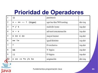 Prioridad de Operadores der-izq asignación = += -= *= /= %= 10 izq-der O lógica || 9 izq-der Y lógica && 8 izq-der O exclusiva ^ 7 izq-der igual/distinto == != 6 izq-der mayor/menor > >= < <= 5 izq-der ad/sust/concatenación + - + 4 izq-der mult/div/resto * / % 3 der-izq sgn/inc/dec/NO/casting + - ++ -- ! (tipo) 2 paréntesis () 1 