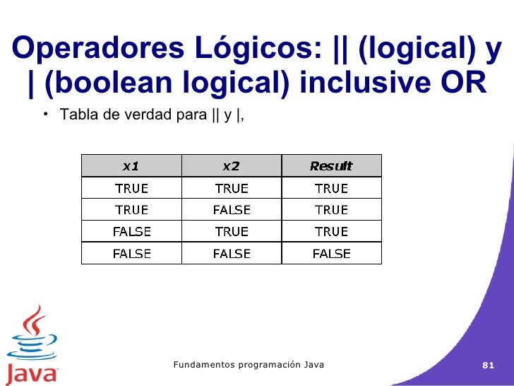 Fundamentos de programación Java