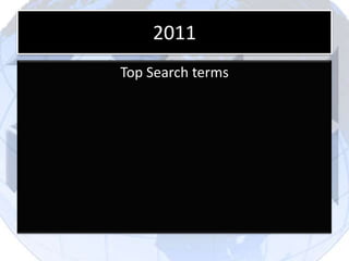 2011
Top Search terms
 