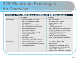 B2B Electronic Exchanges—
An Overview




                            6-14
 