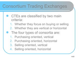 Consortium Trading Exchanges

  CTEs are classified by two main
   criteria:
   1. Whether they focus on buying or selling
   2. Whether they are vertical or horizontal
  The four types of consortia are:
   1.   Purchasing oriented, vertical
   2.   Purchasing oriented, horizontal
   3.   Selling oriented, vertical
   4.   Selling oriented, horizontal

                                                6-23
 