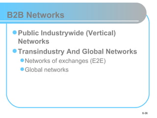 B2B Networks

  Public Industrywide (Vertical)
   Networks
  Transindustry And Global Networks
    Networks of exchanges (E2E)
    Global networks




                                       6-36
 