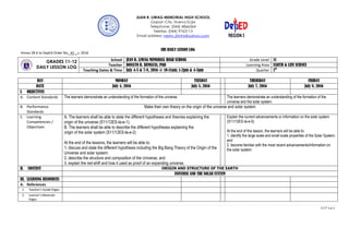 1 | P a g e
SHS DAILY LESSON LOG
GRADES 11-12
DAILY LESSON LOG
School JUAN R. LIWAG MEMORIAL HIGH SCHOOL Grade Level 11
Teacher DONATO B. BUMACAS, PhD Learning Area EARTH & LIFE SCIENCE
Teaching Dates & Time July 4-5 & 7-8, 2016 @ 10-11am; 1-2pm & 4-5pm Quarter 1ST
DAY MONDAY TUESDAY THURSDAY FRIDAY
DATE July 4, 2016 July 5, 2016 July 7, 2016 July 8, 2016
I. OBJECTIVES
A. Content Standards The learners demonstrate an understanding of the formation of the universe. The learners demonstrate an understanding of the formation of the
universe and the solar system.
B. Performance
Standards
Make their own theory on the origin of the universe and solar system
C. Learning
Competencies /
Objectives
A. The learners shall be able to state the different hypotheses and theories explaining the
origin of the universe (S11/12ES-Ia-e-1).
B. The learners shall be able to describe the different hypotheses explaining the
origin of the solar system (S11/12ES-Ia-e-2)
At the end of the lessons, the learners will be able to:
1. discuss and state the different hypothesis including the Big Bang Theory of the Origin of the
Universe and solar system;
2. describe the structure and composition of the Universe; and
3. explain the red-shift and how it used as proof of an expanding universe.
Explain the current advancements or information on the solar system
(S11/12ES-Ia-e-5)
At the end of this lesson, the learners will be able to:
1. identify the large scale and small scale properties of the Solar System;
and
2. become familiar with the most recent advancements/information on
the solar system.
II. CONTENT ORIGIN AND STRUCTURE OF THE EARTH
UNIVERSE AND THE SOLAR SYSTEM
III. LEARNING RESOURCES
A. References
1. Teacher’s Guide Pages
2. Learner’s Materials
Pages
JUAN R. LIWAG MEMORIAL HIGH SCHOOL
Gapan City, Nueva Ecjia
Telephone: (044) 4866364
Telefax: (044) 9763113
Email address: neshs_jrlmhs@yahoo.com
Annex 2B.6 to DepEd Order No. 42 , s. 2016
 