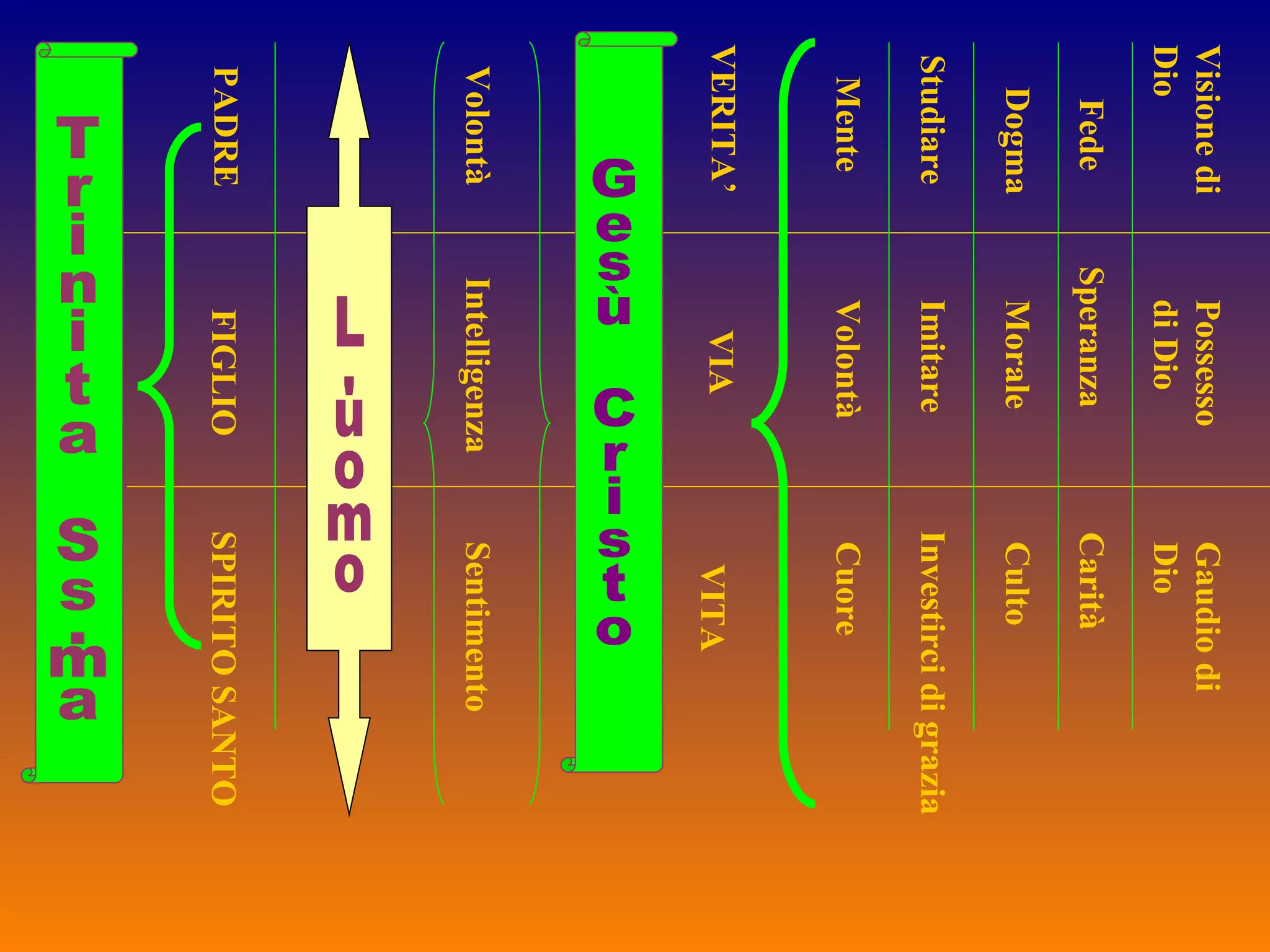 Donec Formetur Christus in Vobis | PPT