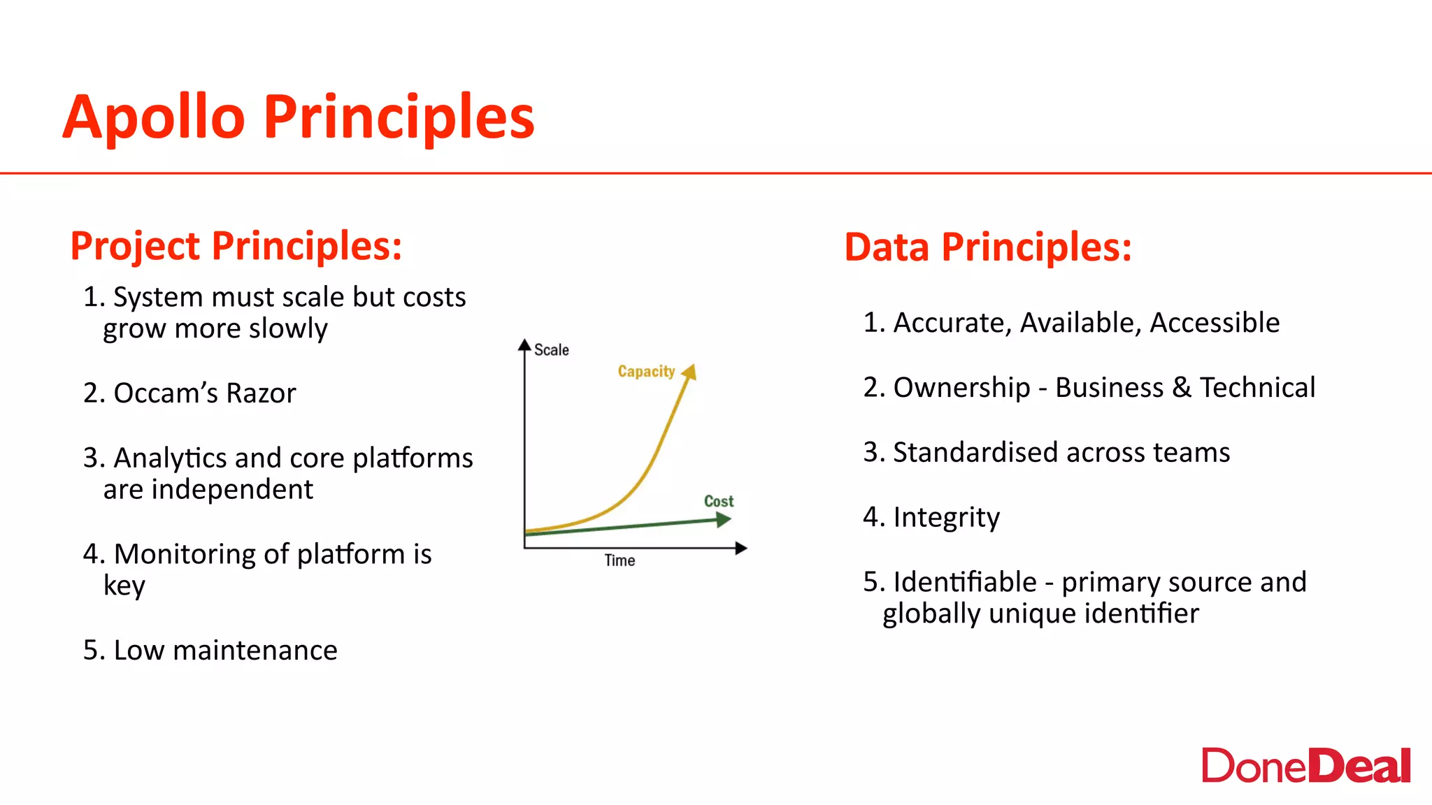 Apollo	
  Principles
1.	
  System	
  must	
  scale	
  but	
  costs	
  
grow	
  more	
  slowly	
  
2.	
  Occam’s	
  Razor	
  
3.	
  Analy2cs	
  and	
  core	
  pla5orms	
  
are	
  independent	
  
4.	
  Monitoring	
  of	
  pla5orm	
  is	
  
key	
  
5.	
  Low	
  maintenance
Project	
  Principles: Data	
  Principles:
1.	
  Accurate,	
  Available,	
  Accessible	
  
2.	
  Ownership	
  -­‐	
  Business	
  &	
  Technical	
  	
  
3.	
  Standardised	
  across	
  teams	
  
4.	
  Integrity	
  	
  
5.	
  Iden2ﬁable	
  -­‐	
  primary	
  source	
  and	
  
globally	
  unique	
  iden2ﬁer
 