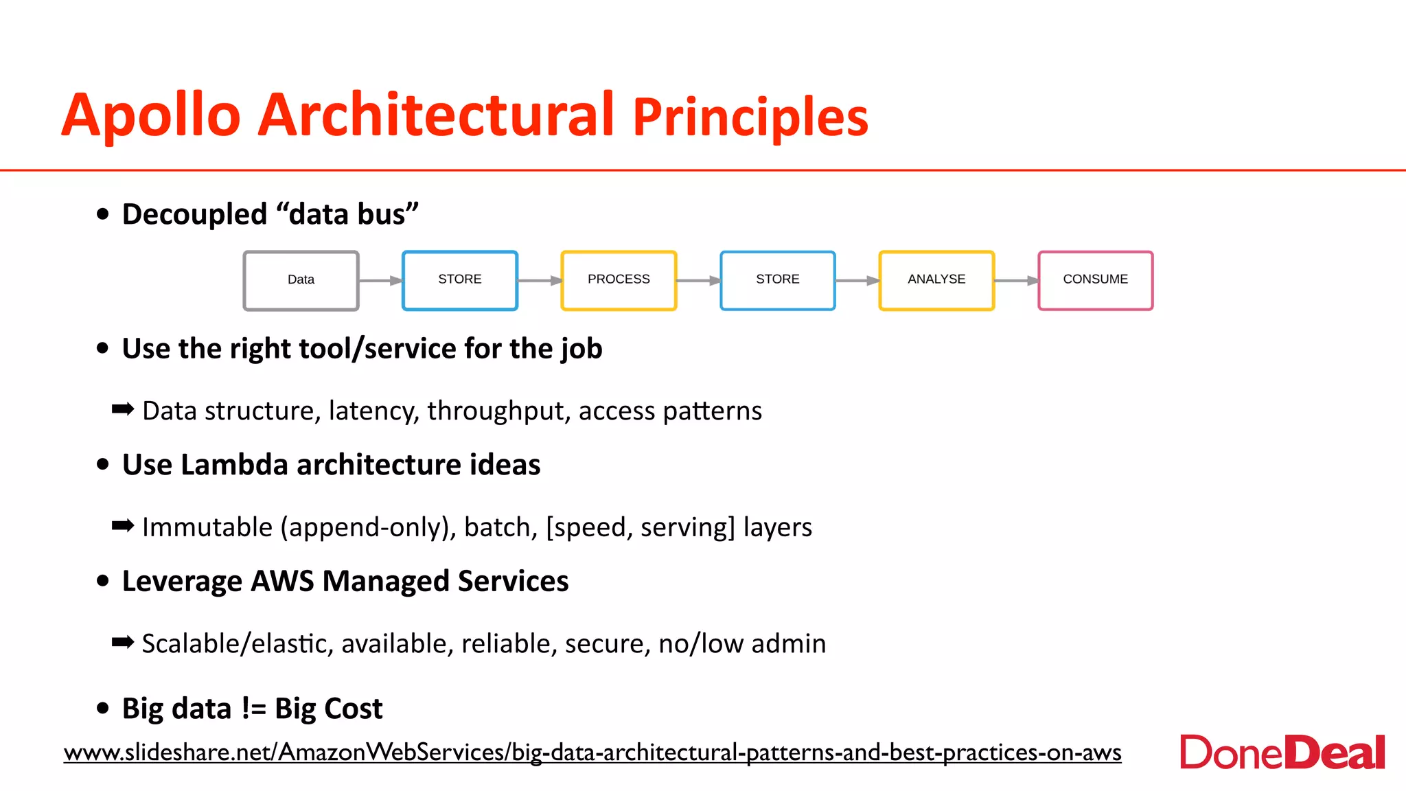 Apollo	
  Architectural	
  Principles
www.slideshare.net/AmazonWebServices/big-data-architectural-patterns-and-best-practices-on-aws
•	
  Decoupled	
  “data	
  bus”	
  
•	
  Use	
  the	
  right	
  tool/service	
  for	
  the	
  job	
  
➡	
  Data	
  structure,	
  latency,	
  throughput,	
  access	
  paerns	
  
•	
  Use	
  Lambda	
  architecture	
  ideas	
  
➡	
  Immutable	
  (append-­‐only),	
  batch,	
  [speed,	
  serving]	
  layers	
  
•	
  Leverage	
  AWS	
  Managed	
  Services	
  
➡	
  Scalable/elas2c,	
  available,	
  reliable,	
  secure,	
  no/low	
  admin	
  
•	
  Big	
  data	
  !=	
  Big	
  Cost
 