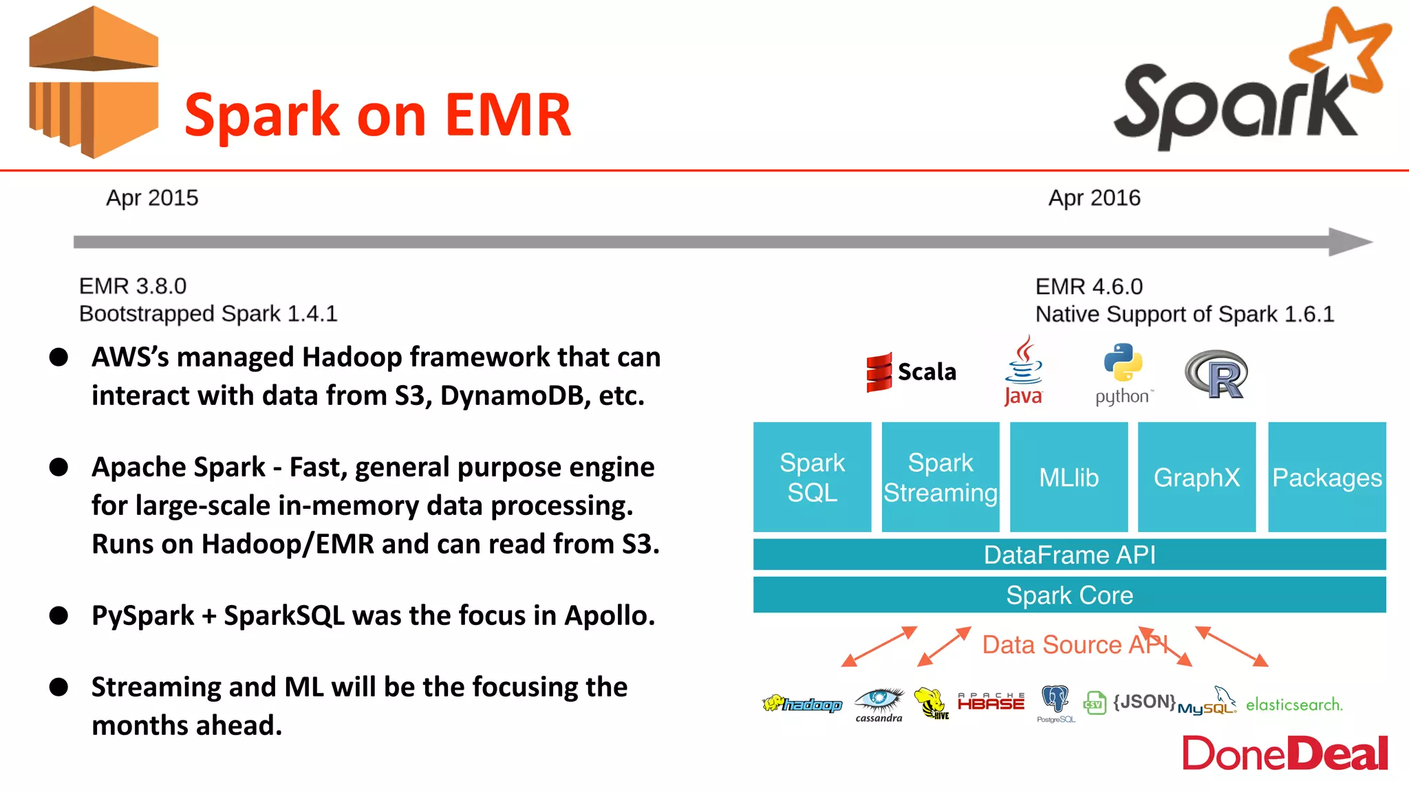 Spark	
  on	
  EMR
• AWS’s	
  managed	
  Hadoop	
  framework	
  that	
  can	
  
interact	
  with	
  data	
  from	
  S3,	
  DynamoDB,	
  etc.	
  
• Apache	
  Spark	
  -­‐	
  Fast,	
  general	
  purpose	
  engine	
  
for	
  large-­‐scale	
  in-­‐memory	
  data	
  processing.	
  
Runs	
  on	
  Hadoop/EMR	
  and	
  can	
  read	
  from	
  S3.	
  
• PySpark	
  +	
  SparkSQL	
  was	
  the	
  focus	
  in	
  Apollo.	
  
• Streaming	
  and	
  ML	
  will	
  be	
  the	
  focusing	
  the	
  
months	
  ahead.
 