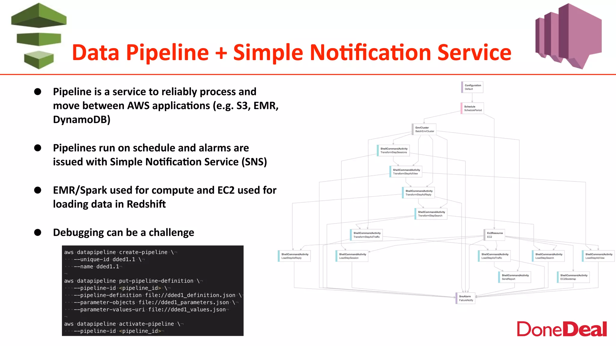 Data	
  Pipeline	
  +	
  Simple	
  No6ﬁca6on	
  Service
• Pipeline	
  is	
  a	
  service	
  to	
  reliably	
  process	
  and	
  
move	
  between	
  AWS	
  applica6ons	
  (e.g.	
  S3,	
  EMR,	
  
DynamoDB)	
  
• Pipelines	
  run	
  on	
  schedule	
  and	
  alarms	
  are	
  
issued	
  with	
  Simple	
  No6ﬁca6on	
  Service	
  (SNS)	
  
• EMR/Spark	
  used	
  for	
  compute	
  and	
  EC2	
  used	
  for	
  
loading	
  data	
  in	
  RedshiN	
  
• Debugging	
  can	
  be	
  a	
  challenge
 