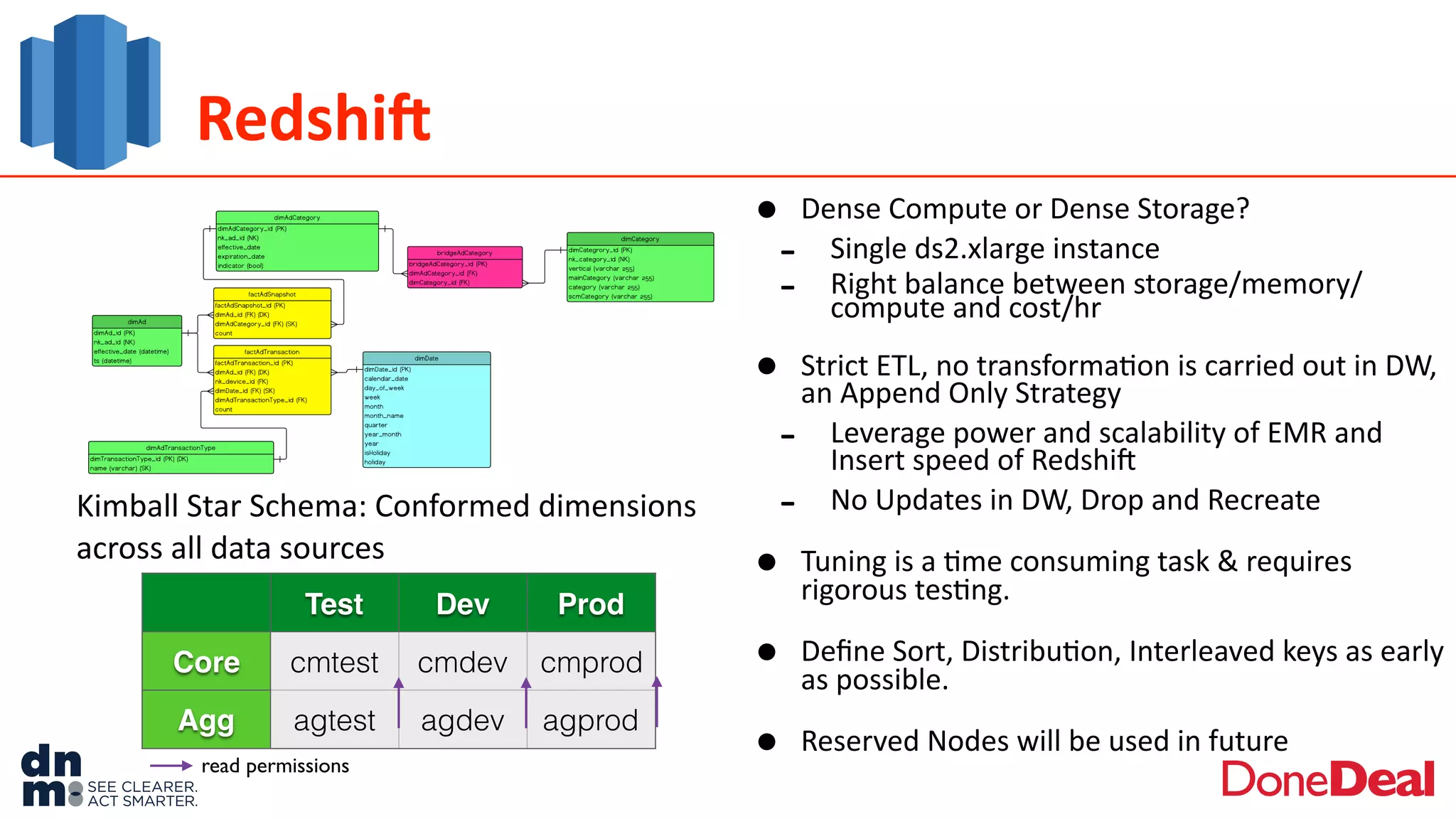 RedshiN
• Dense	
  Compute	
  or	
  Dense	
  Storage?	
  
-­‐ Single	
  ds2.xlarge	
  instance	
  
-­‐ Right	
  balance	
  between	
  storage/memory/
compute	
  and	
  cost/hr	
  
• Strict	
  ETL,	
  no	
  transforma2on	
  is	
  carried	
  out	
  in	
  DW,	
  
an	
  Append	
  Only	
  Strategy	
  
-­‐ Leverage	
  power	
  and	
  scalability	
  of	
  EMR	
  and	
  
Insert	
  speed	
  of	
  Redshif	
  
-­‐ No	
  Updates	
  in	
  DW,	
  Drop	
  and	
  Recreate	
  	
  
• Tuning	
  is	
  a	
  2me	
  consuming	
  task	
  &	
  requires	
  
rigorous	
  tes2ng.	
  
• Deﬁne	
  Sort,	
  Distribu2on,	
  Interleaved	
  keys	
  as	
  early	
  
as	
  possible.	
  
• Reserved	
  Nodes	
  will	
  be	
  used	
  in	
  future
Test Dev Prod
Core cmtest cmdev cmprod
Agg agtest agdev agprod
Test Dev Prod
Core cmtest cmdev cmprod
Agg agtest agdev agprod
read permissions
Kimball	
  Star	
  Schema:	
  Conformed	
  dimensions	
  
across	
  all	
  data	
  sources
 