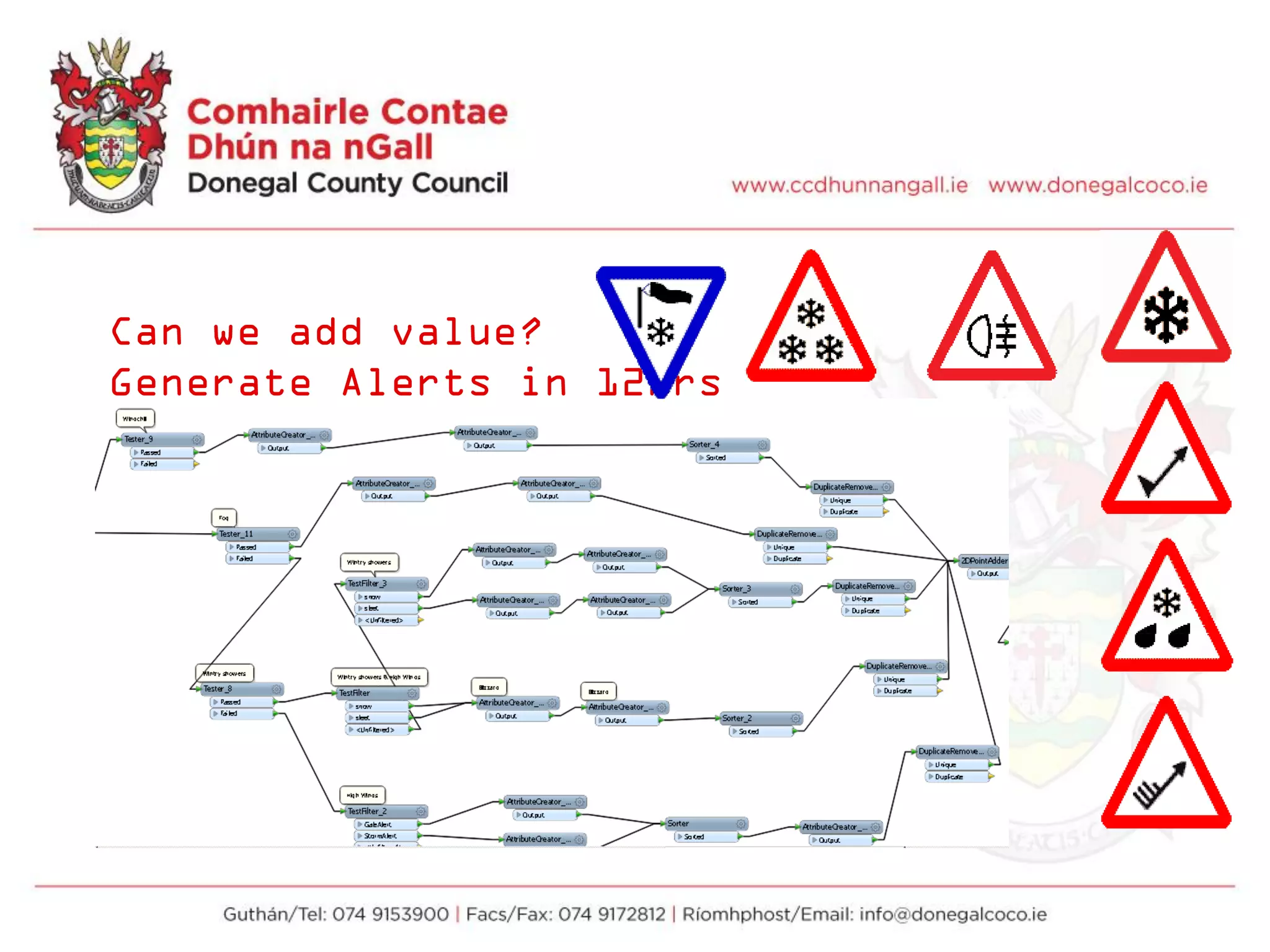 Can we add value?
Generate Alerts in 12hrs
 