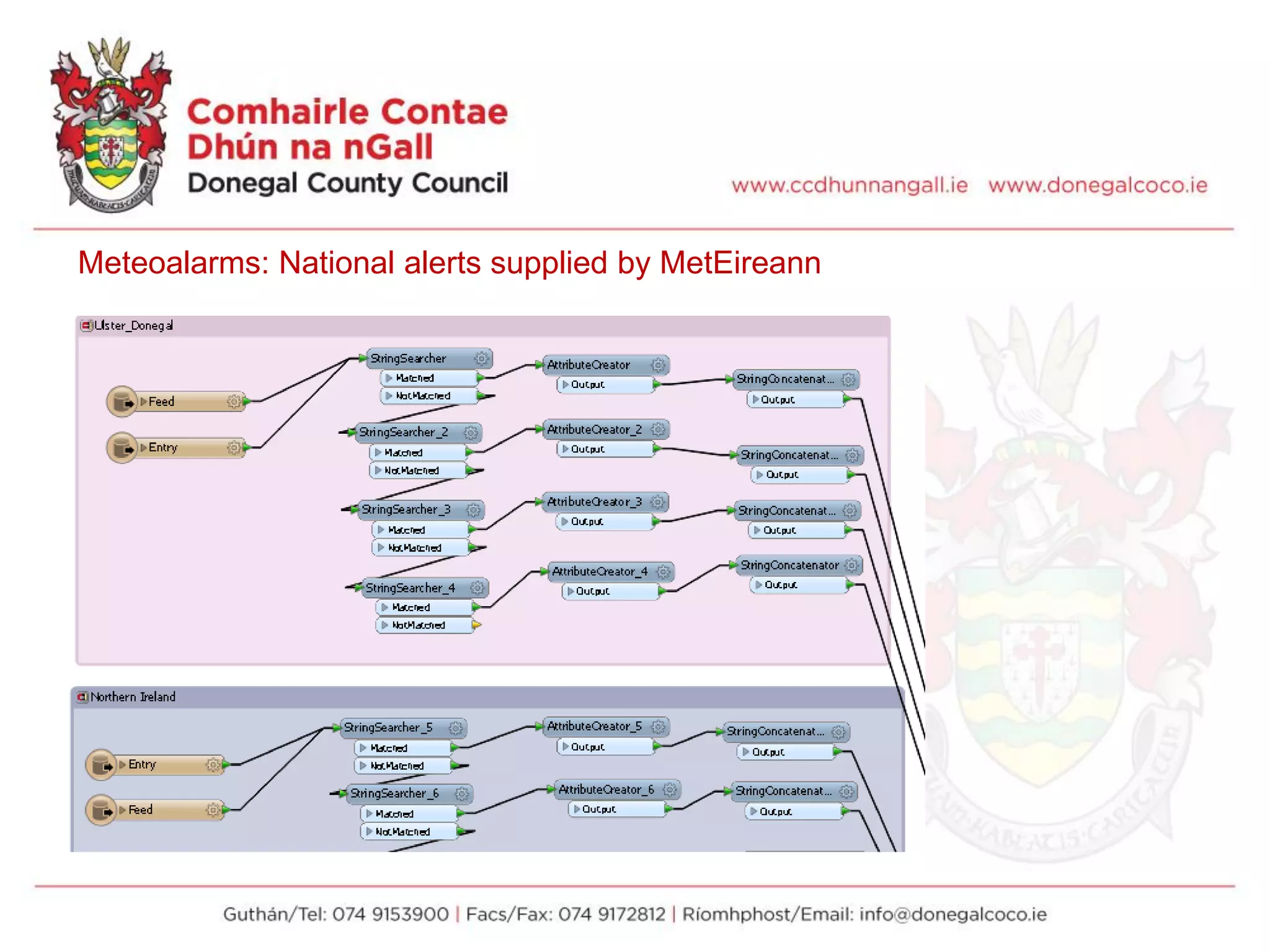 Meteoalarms: National alerts supplied by MetEireann
 
