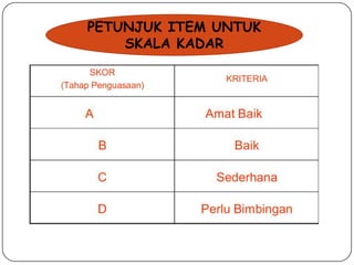 PETUNJUK ITEM UNTUK
SKALA KADAR

 