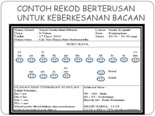 CONTOH REKOD BERTERUSAN
UNTUK KEBERKESANAN BACAAN

 