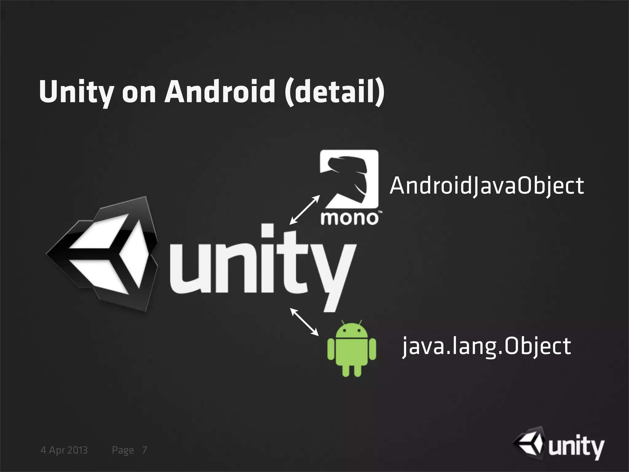 4 Apr 2013 Page
Unity on Android (detail)
7
AndroidJavaObject
java.lang.Object
 