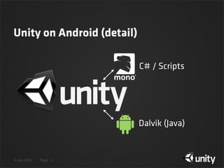 4 Apr 2013 Page
Unity on Android (detail)
6
C# / Scripts
Dalvik (Java)
 