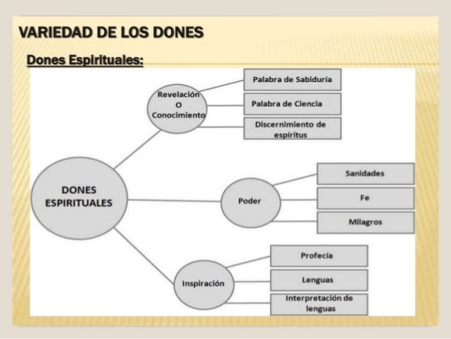 Dones, ministerios y operaciones