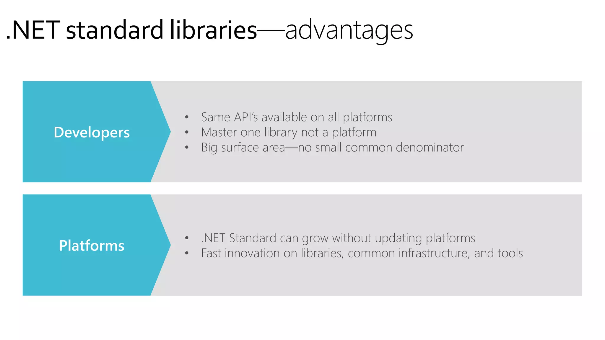 .NET standard libraries—advantages
 