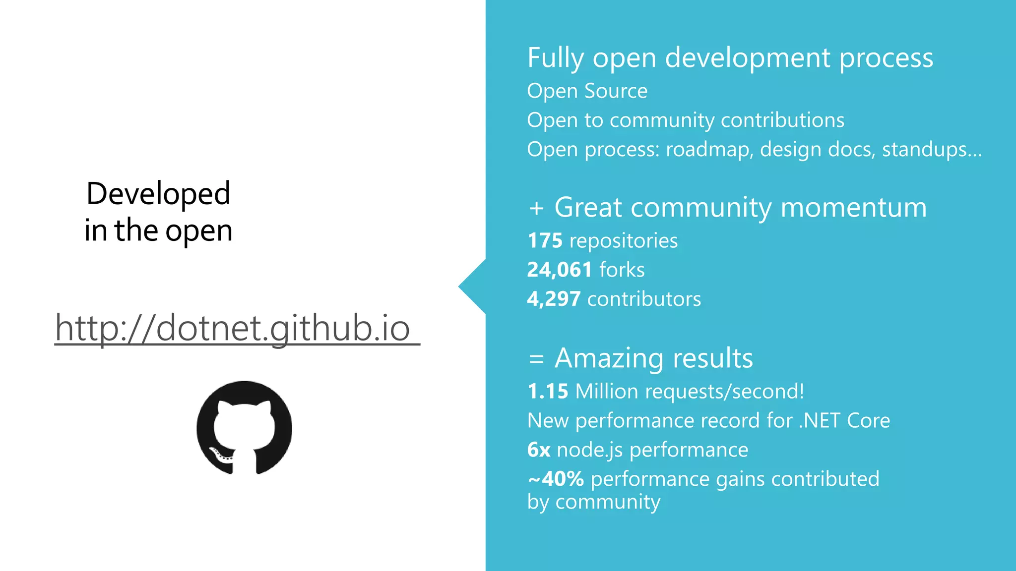 Developed
in the open
http://dotnet.github.io
 