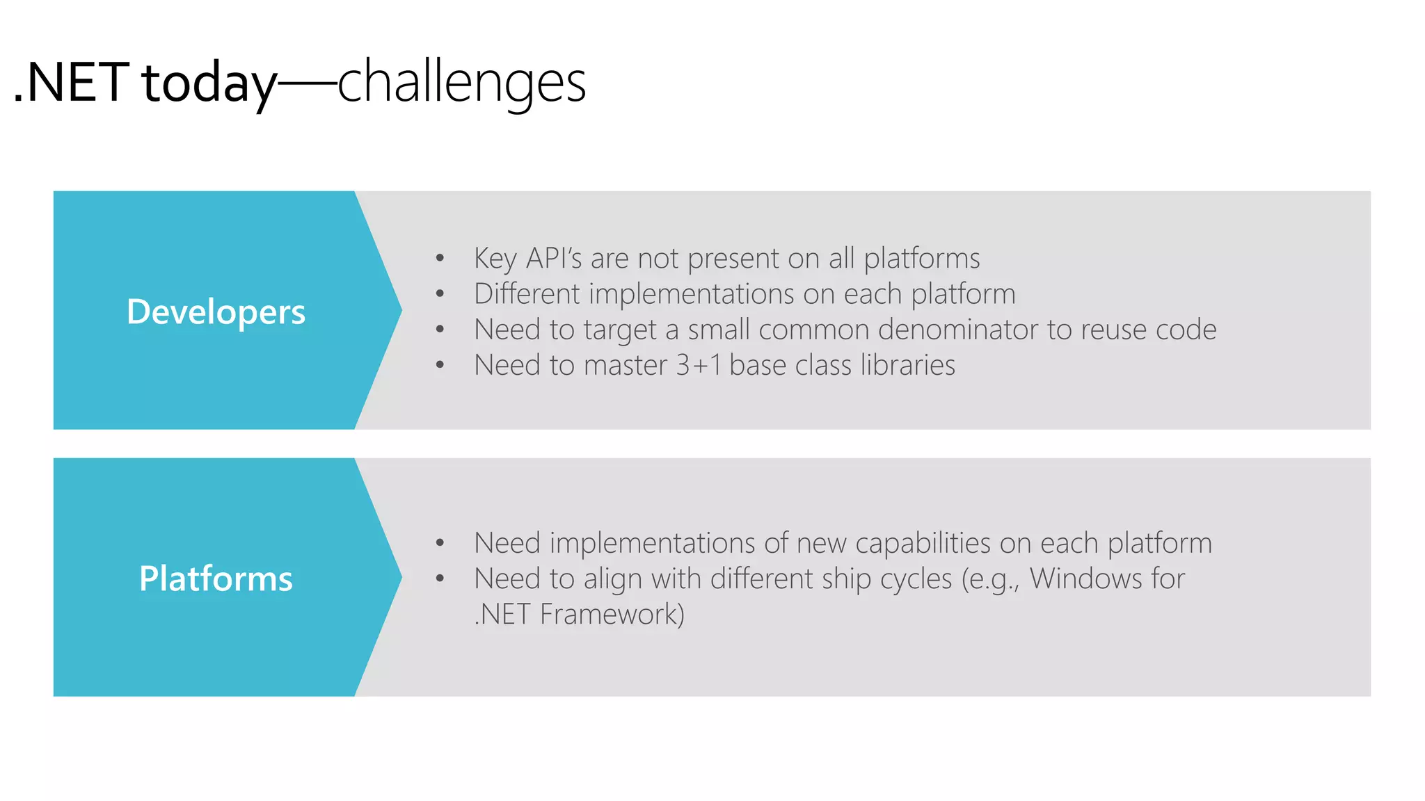 .NET today—challenges
 