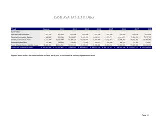 FINANCIAL ANALYSIS - PROPOSED PLA                         CASH AVAILABLE TO Dina



YEAR                                        Current              2011            2012           2013           2014           2015             2016            2017            2020
Asset Values
Cash and cash equivalents                      621,616         621,616        621,616         621,616        621,616        621,616          621,616         621,616         621,616
Marketable securities - Equities               600,000         209,146       1,304,005      2,443,312      3,096,324      3,785,795        4,514,275       5,284,492       7,875,793
Donfrio Construction - Cash                  42,124,690     42,124,690      41,459,127     41,673,666     41,771,565     44,673,464       43,095,363      41,517,262      36,992,953
Retirement plans/IRAs                          141,000         149,395        159,853         171,042        183,015        195,826          209,534         224,202         274,657
Value of Family Limited Liability Comp.      20,000,000     20,000,000      30,000,000     40,000,000     45,000,000     45,000,000       50,000,000      55,000,000      60,000,000
Total Cash Available to Dinaa             $ 63,487,306    $ 63,104,847   $ 73,544,601    $ 84,909,637   $ 90,672,520   $ 94,276,702   $   98,440,788   $ 102,647,572   $ 105,765,019



Figures above reflect the cash available to Dina, each year, in the event of Anthony's premature death.




                                                                                                                                                                         Page 16
 