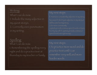 Student Led Conference - Dong Jins