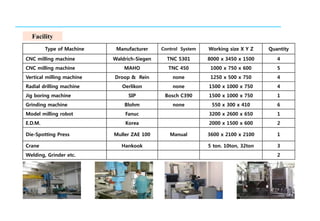 Factory Rng Machine Index Donga eng company introduction | PPTX
