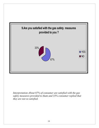 9.Are you satisfied with the gas safety measures
                       provided to you ?



                    33%
                                                                  YES
                                                                  NO
                                     67%




Interpretation-About 67% of consumer are satisfied with the gas
safety measures provided to tham and 33% consumer replied that
they are not so satisfied.




                                19
 
