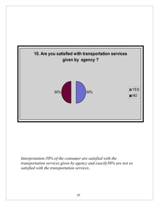 10. Are you satisfied with transportation services
                      given by agency ?




                                                                YES
                   50%               50%
                                                                NO




Interpretation-50% of the consumer are satisfied with the
transportation services given by agency and exactly50% are not so
satisfied with the transportation services..




                                20
 