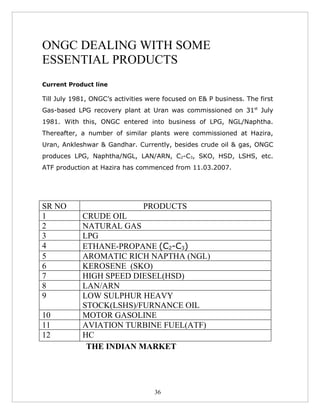 ONGC DEALING WITH SOME
ESSENTIAL PRODUCTS
Current Product line

Till July 1981, ONGC’s activities were focused on E& P business. The first
Gas-based LPG recovery plant at Uran was commissioned on 31st July
1981. With this, ONGC entered into business of LPG, NGL/Naphtha.
Thereafter, a number of similar plants were commissioned at Hazira,
Uran, Ankleshwar & Gandhar. Currently, besides crude oil & gas, ONGC
produces LPG, Naphtha/NGL, LAN/ARN, C2-C3, SKO, HSD, LSHS, etc.
ATF production at Hazira has commenced from 11.03.2007.




SR NO                           PRODUCTS
1           CRUDE OIL
2           NATURAL GAS
3           LPG
4           ETHANE-PROPANE (C2-C3)
5           AROMATIC RICH NAPTHA (NGL)
6           KEROSENE (SKO)
7           HIGH SPEED DIESEL(HSD)
8           LAN/ARN
9           LOW SULPHUR HEAVY
            STOCK(LSHS)/FURNANCE OIL
10          MOTOR GASOLINE
11          AVIATION TURBINE FUEL(ATF)
12          HC
             THE INDIAN MARKET




                                    36
 