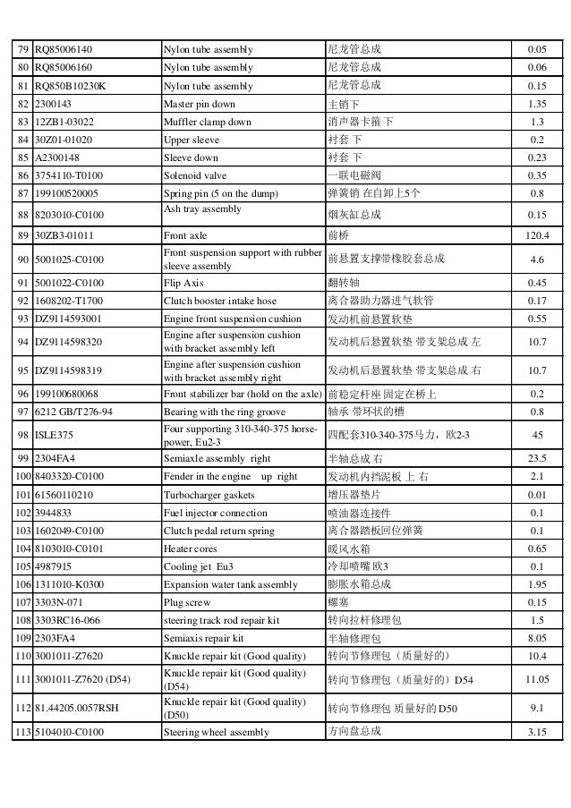 Dongfeng auto parts for truck