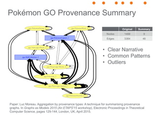 Pokémon GO Provenance Summary
pgo:PokemonNormal_6
pgo:Player-pgo:Instinct_7
pgo:PokemonCapture_1
pgo:BallCollection_2
pgo:...