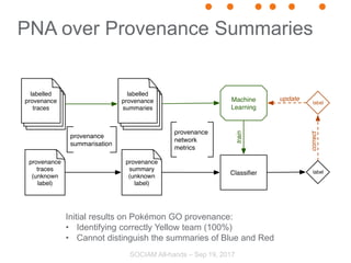 PNA over Provenance Summaries
SOCIAM All-hands – Sep 19, 2017
Initial results on Pokémon GO provenance:
• Identifying corr...