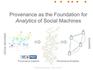 SOCIAM All-hands – Sep 19, 2017
Provenance as the Foundation for
Analytics of Social Machines
SOCIALMACHINES
INSIGHTS
Prov...