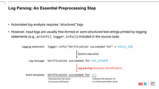 A Theoretical Framework for Understanding the Relationship between Log ...