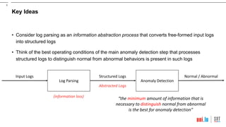 A Theoretical Framework for Understanding the Relationship between Log ...