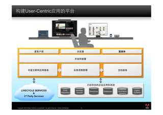 User-Centric




                                                                                                                           Enterprise
      LIVECYCLE SERVICES                                                ECM           Message
                                                                                                Directories   Databases   Information
                                                                                                                                        Legacy
                                                                      Repository       Queues                                           Systems
                   &                                                                                                        Systems
         3 rd Party Services




                                                                                                                                                  ®




Copyright 2009 Adobe Systems Incorporated. All rights reserved. Adobe confidential.       14
 