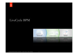 Copyright 2009 Adobe Systems Incorporated. All rights reserved. Adobe confidential.   23
 