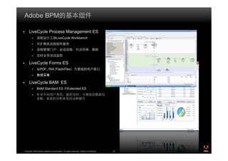 Adobe BPM

     LiveCycle Process Management ES
                                    LiveCycle Workbench
                                                                                           Business Activity
                                                                                           Monitoring

     LiveCycle Forms ES
                 PDF RIA Flash/Flex



     LiveCycle BAM ES
              BAM Standard ES                    Extended ES




                                                                                                               ®




                                                                                      26
Copyright 2009 Adobe Systems Incorporated. All rights reserved. Adobe confidential.   26
 