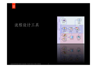 Copyright 2009 Adobe Systems Incorporated. All rights reserved. Adobe confidential.   31
 