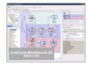 LiveCycle Workbench ES
                                                                                           ®




Copyright 2009 Adobe Systems Incorporated. All rights reserved. Adobe confidential.   33
 