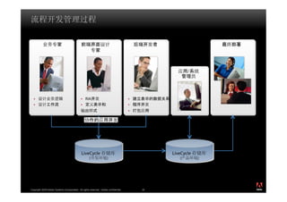 /




                                                  RIA




                                              LiveCycle                                     LiveCycle
                                                     (               )                LCA      (        )




                                                                                                            ®




Copyright 2009 Adobe Systems Incorporated. All rights reserved. Adobe confidential.   34
 